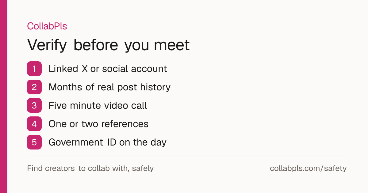 Checklist card: linked account, account history, video call, references, ID on the day